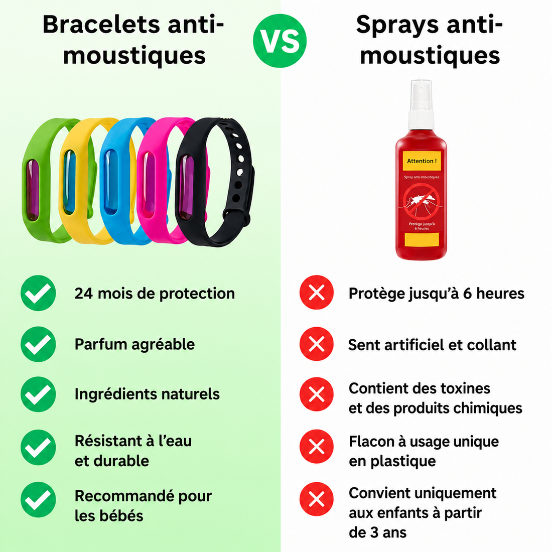 Bracelets antinmoutiques