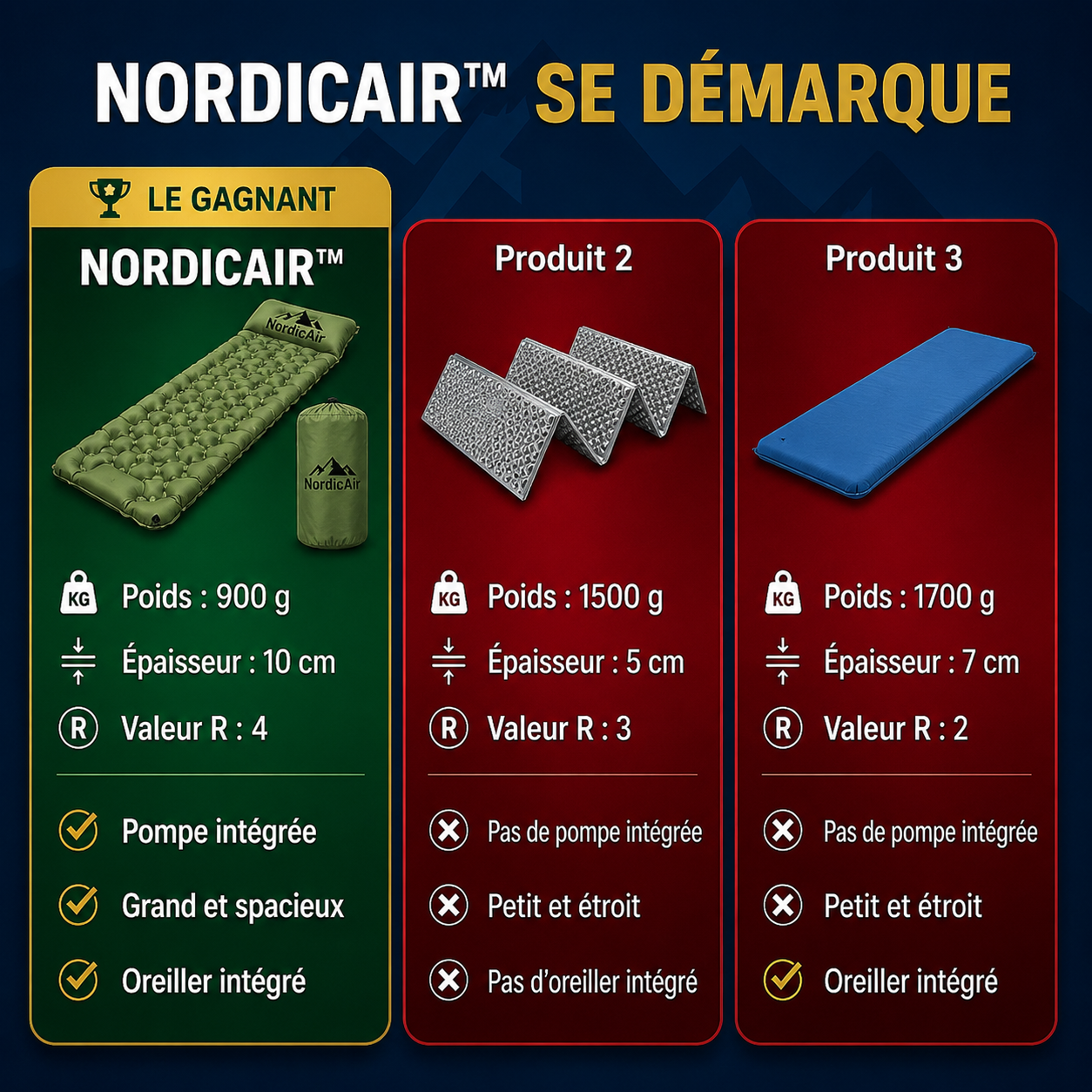 NordicAir™   Matelas de camping ultraléger et compact